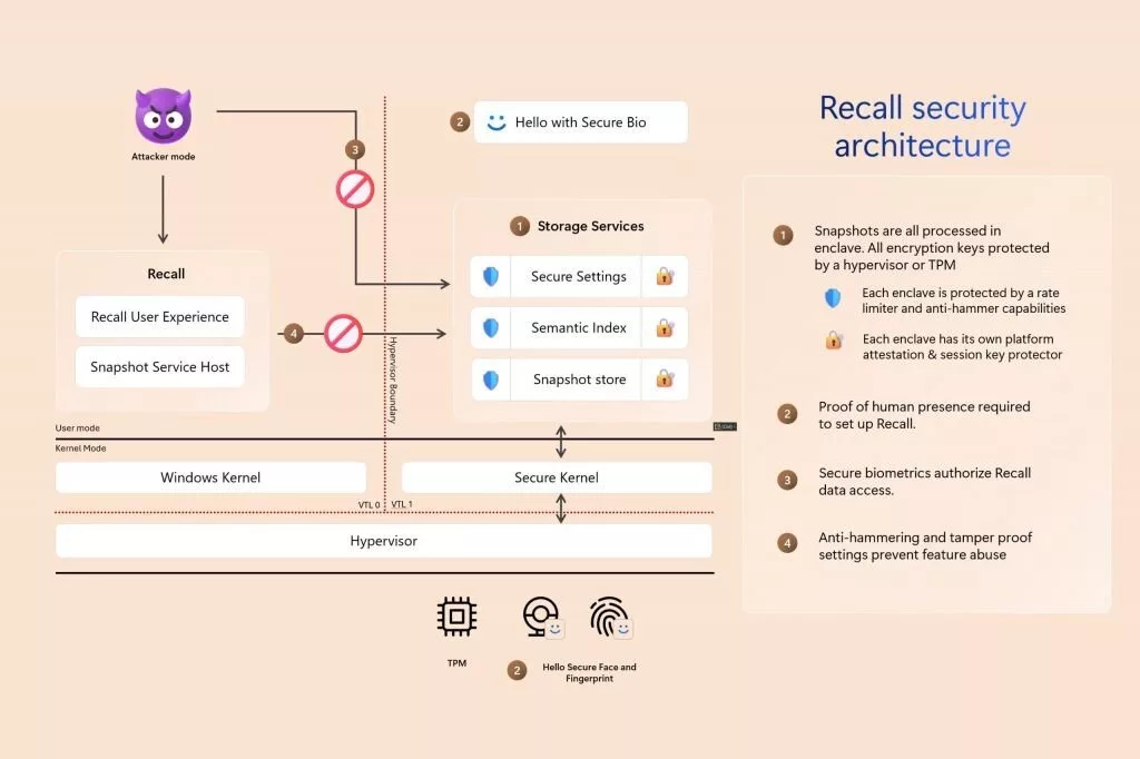 قابلیتهای امنیتی جدید Recall مایکروسافت
