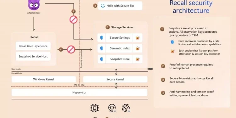 معرفی تغییرات امنیتی برای ویندوز Recall؛ امکان حذف برنامه فراهم می‌شود