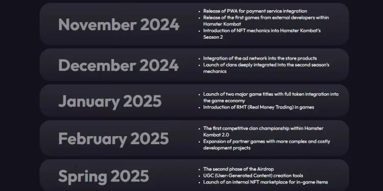 همستر کامبت پس از ایردراپ، نقشه راه آینده خود را اعلام کرد