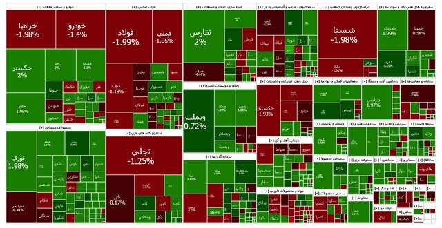 شاخص بورس افت کرد | هموزن بالا رفت