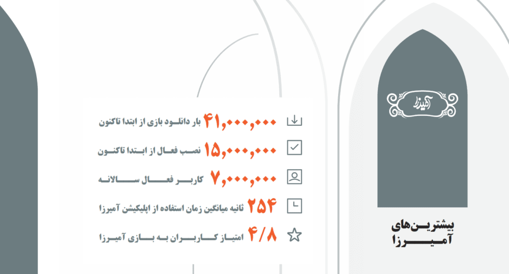 بیشترین‌های آمیرزا
