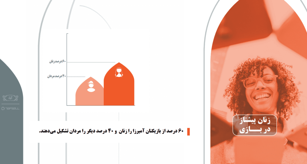 زنان پیشتاز در بازی آمیرزا