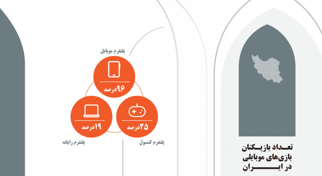 تعداد بازیکنان بازی‌های موبایلی در ایران