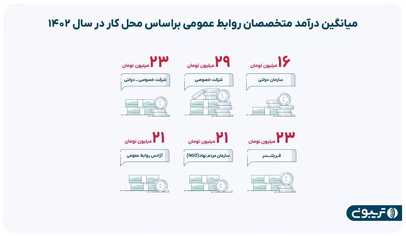 گزارش روابط عمومی تریبون