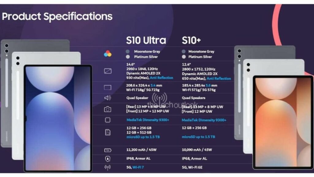 گلکسی تب +S10 و گلکسی تب S10 اولترا