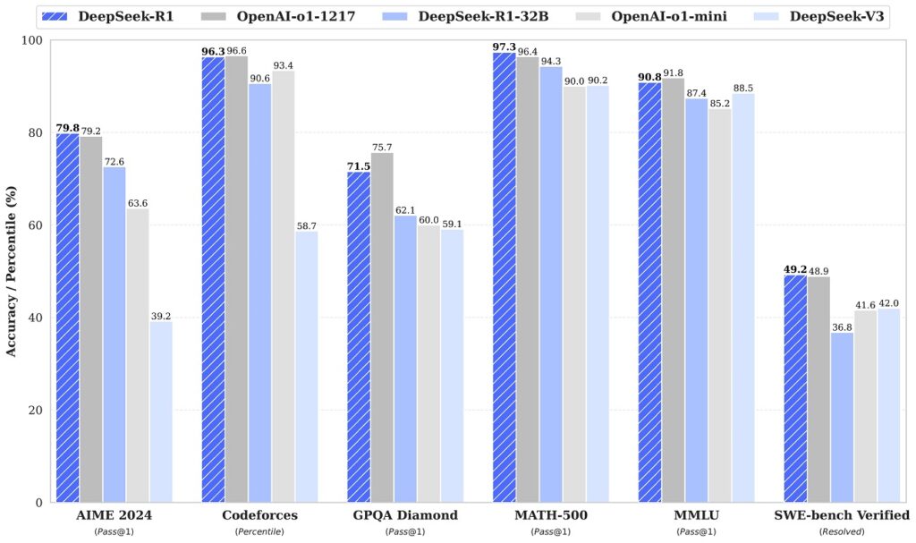 مدل متنباز DeepSeek