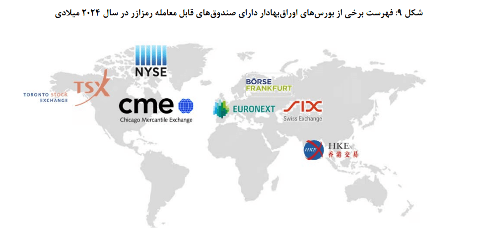 برخی از بورسهای اوراق بهادار دارای صندوق قابل معامله رمزارزی