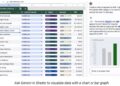 گوگل شیت به ابزارهای هوش مصنوعی پیشرفتهتر برای تحلیل داده مجهز شد