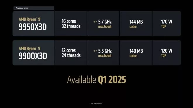 مشخصات پردازندههای Ryzen 9